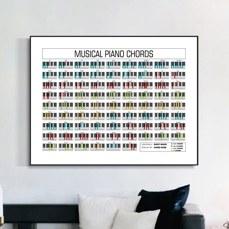 Minimalist Piano Theory Chord Chart Posters Canvas Painting Musical Circle Of Fifths Wall Decoration Gift For Living Room Home