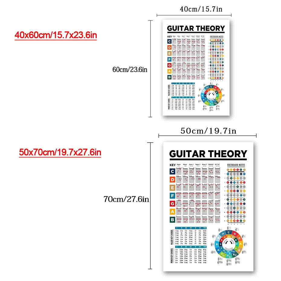 Gitarrenakkord-Leitfaden für Anfänger, Musiktheorie, Wandkunst, Leinwandgemälde, Druckbild, Wohnzimmer, Schlafzimmer, Heimdekoration