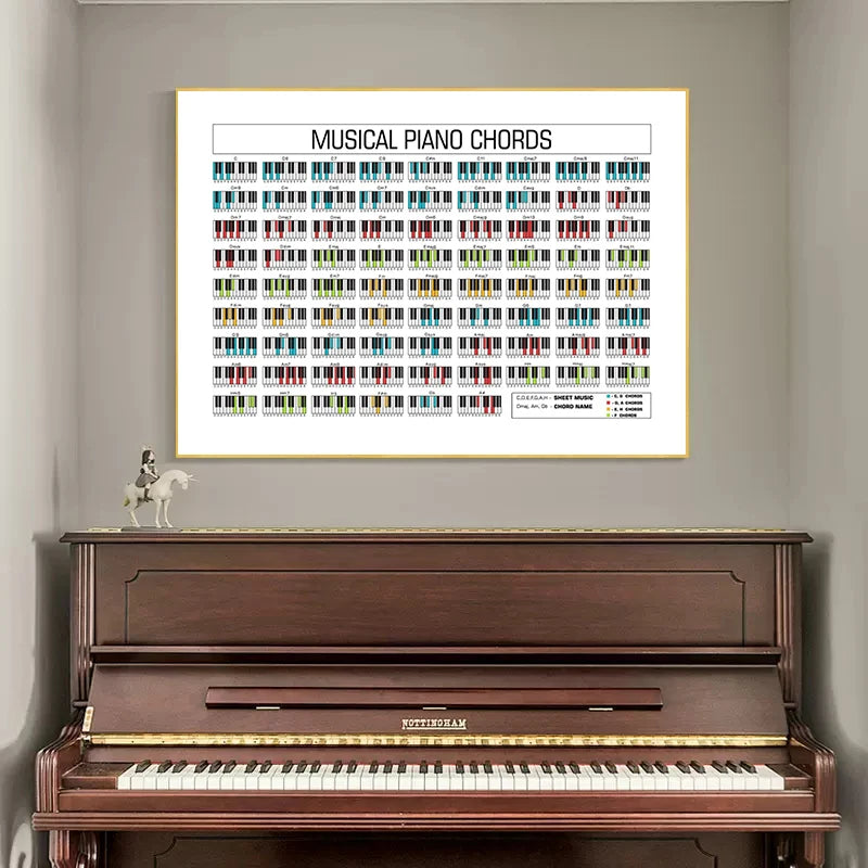 Minimalist Piano Theory Chord Chart Posters Canvas Painting Musical Circle Of Fifths Wall Decoration Gift For Living Room Home