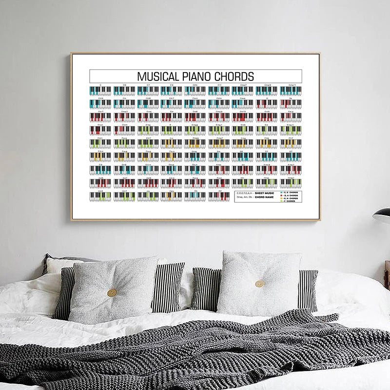 Minimalist Piano Theory Chord Chart Posters Canvas Painting Musical Circle Of Fifths Wall Decoration Gift For Living Room Home