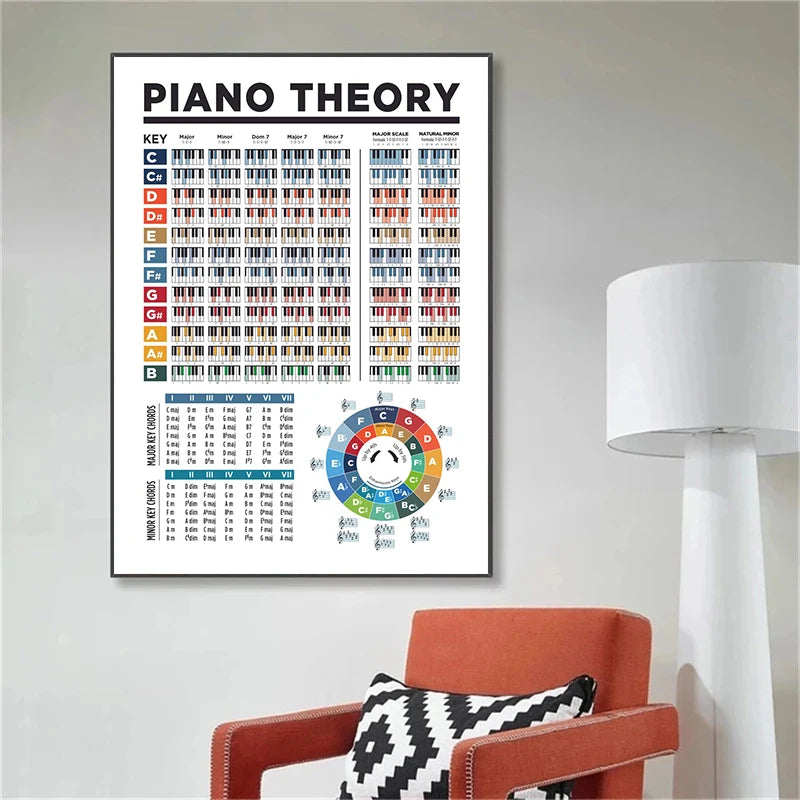 Minimalist Piano Theory Chord Chart Posters Canvas Painting Musical Circle Of Fifths Wall Decoration Gift For Living Room Home