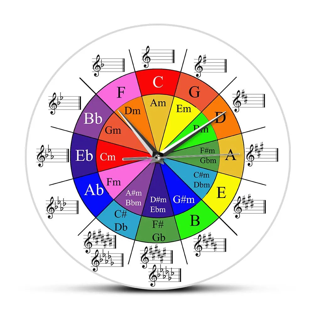 Circle of Fifths Music Theory Cheat Sheet Colorful Wall Clock The Wheel Of Harmony Music Theory Equations Musicians Art Clock