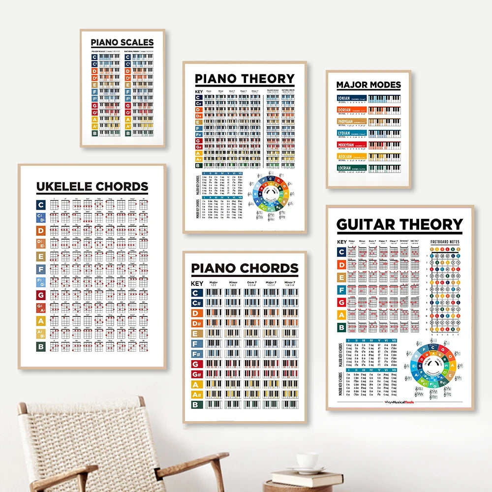 Musiktheorie-Wandkunstdruck, Klavierakkorde, Tonleitern, Quinten, Leinwand, Poster, Diagramm, Bildung, Bilder, Gemälde für Musikzimmer, Heimdekoration