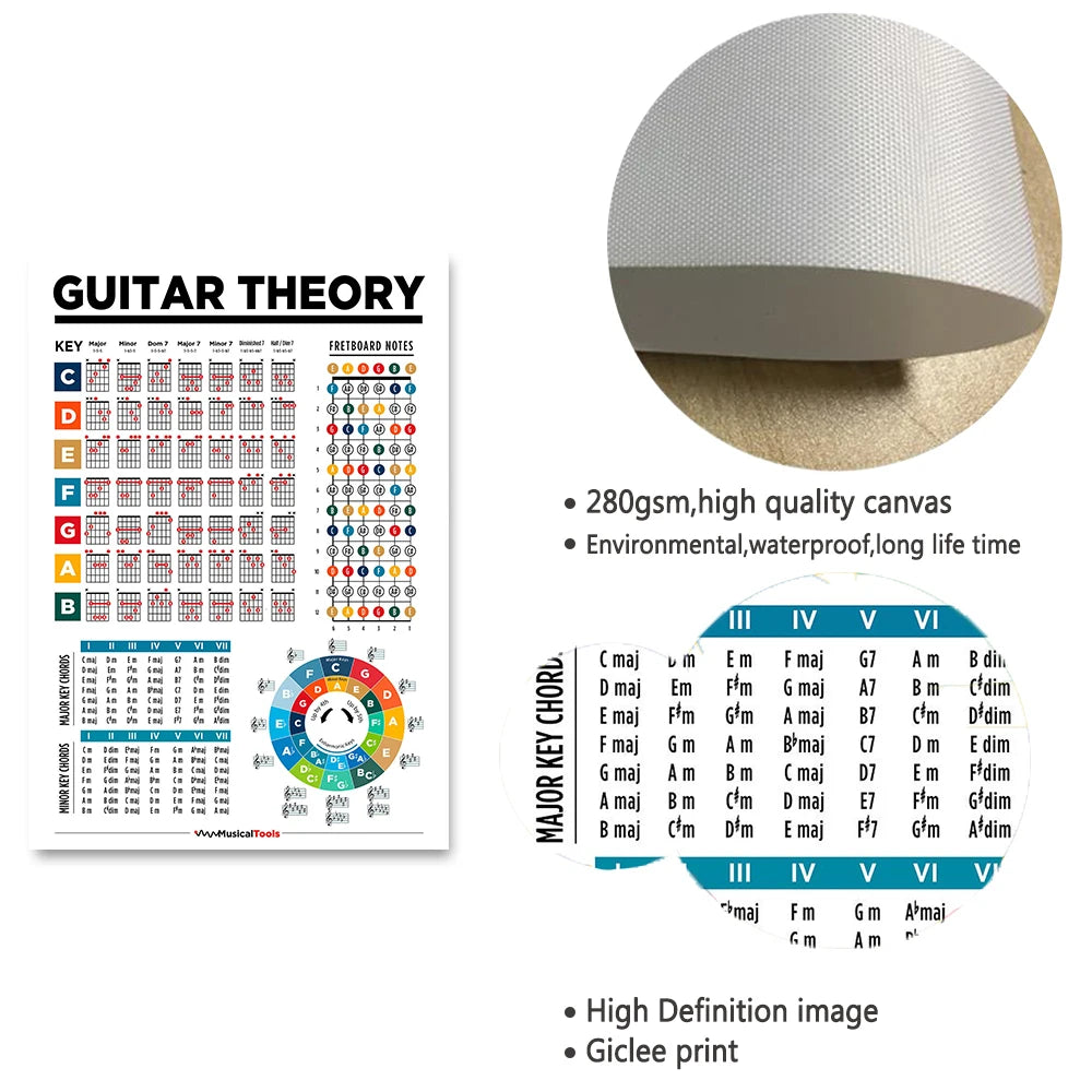 음악 이론 벽 아트 프린트 피아노 코드 음계 5도 캔버스 포스터 차트 교육 사진 음악실 홈 데코용 그림