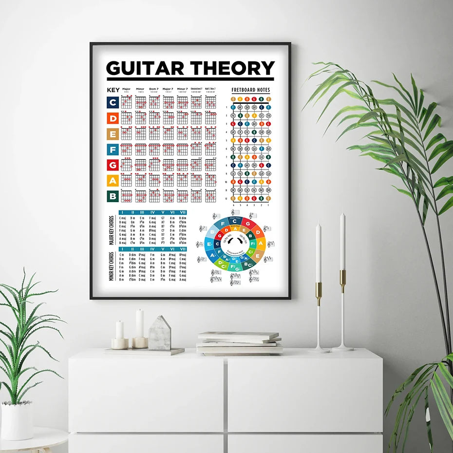 Guitar Chords Guide for Beginners Music Theory Wall Art Canvas Painting Print Picture Living Room Bedroom Home Decor