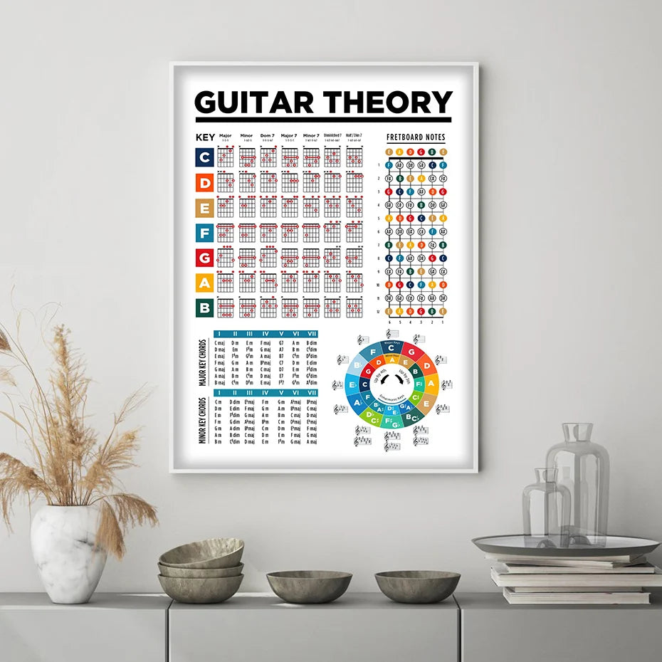 Guitar Chords Guide for Beginners Music Theory Wall Art Canvas Painting Print Picture Living Room Bedroom Home Decor