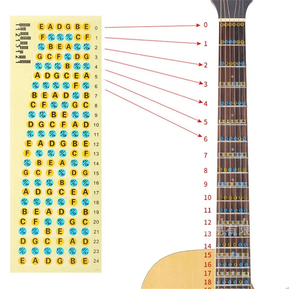 Portable Guitar Fretboard Note Sticker Sticker Guitar Scales Chord Fingerboard Beginner Thin Sticker DIY Guitar Accessories