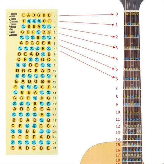 Portable Guitar Fretboard Note Sticker Sticker Guitar Scales Chord Fingerboard Beginner Thin Sticker DIY Guitar Accessories